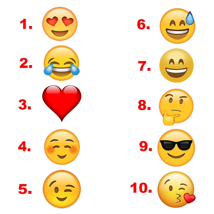 Die 10 beliebtesten Emojis